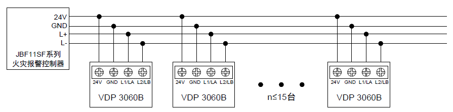 JBF-VDP3060B火災(zāi)顯示盤(pán)