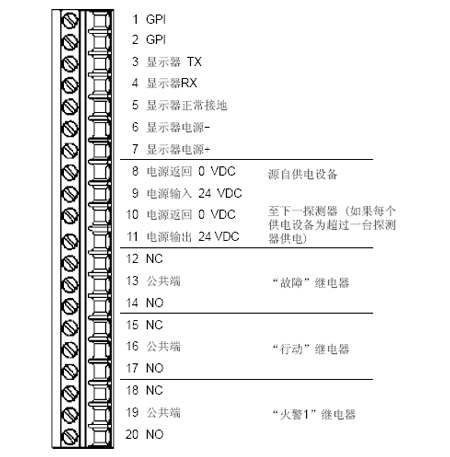 VLF-250端子連接