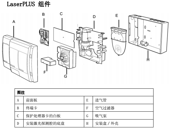 VLP-400-CH吸氣式感煙火災(zāi)探測器