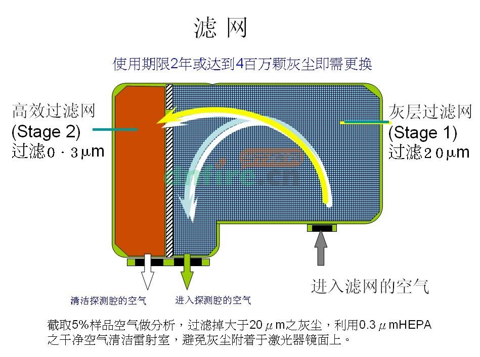 VSP-005濾網(wǎng)