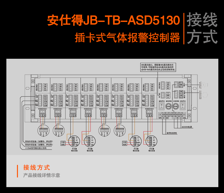 JB-TB-ASD5130插卡式氣體報警控制器