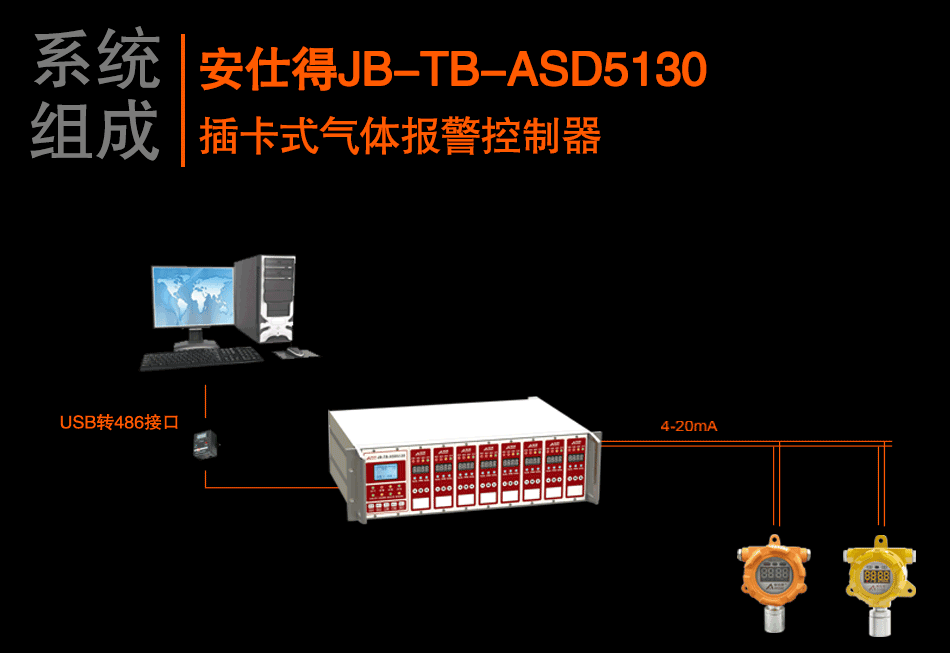 JB-TB-ASD5130插卡式氣體報警控制器