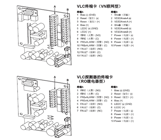 VLC-505極早期空氣采樣煙霧探測器技術(shù)特性