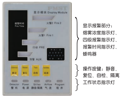 FMST-M1顯示報警模塊