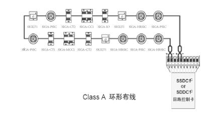 EST3智能火災(zāi)報警控制器