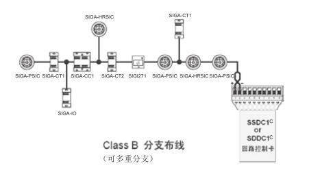 EST3智能火災(zāi)報警控制器