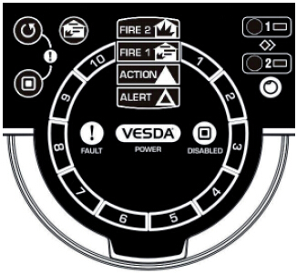 VLF-250-02故障指示器圖例