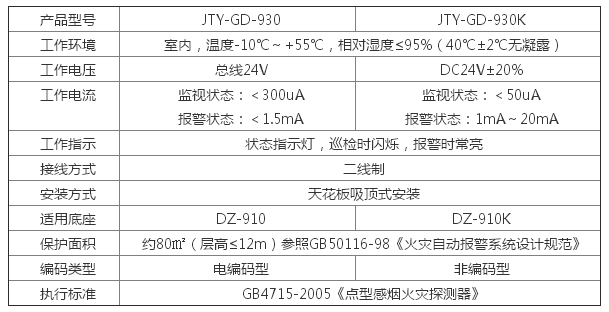 JTY-GD-930 型點型光電感煙火災探測器參數