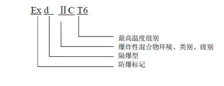 SL-D623點型紅外火焰探測器防爆標志含義