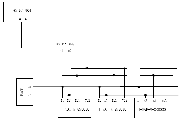 J-SAP-M-GS8030手動(dòng)火災(zāi)報(bào)警按鈕應(yīng)用方法