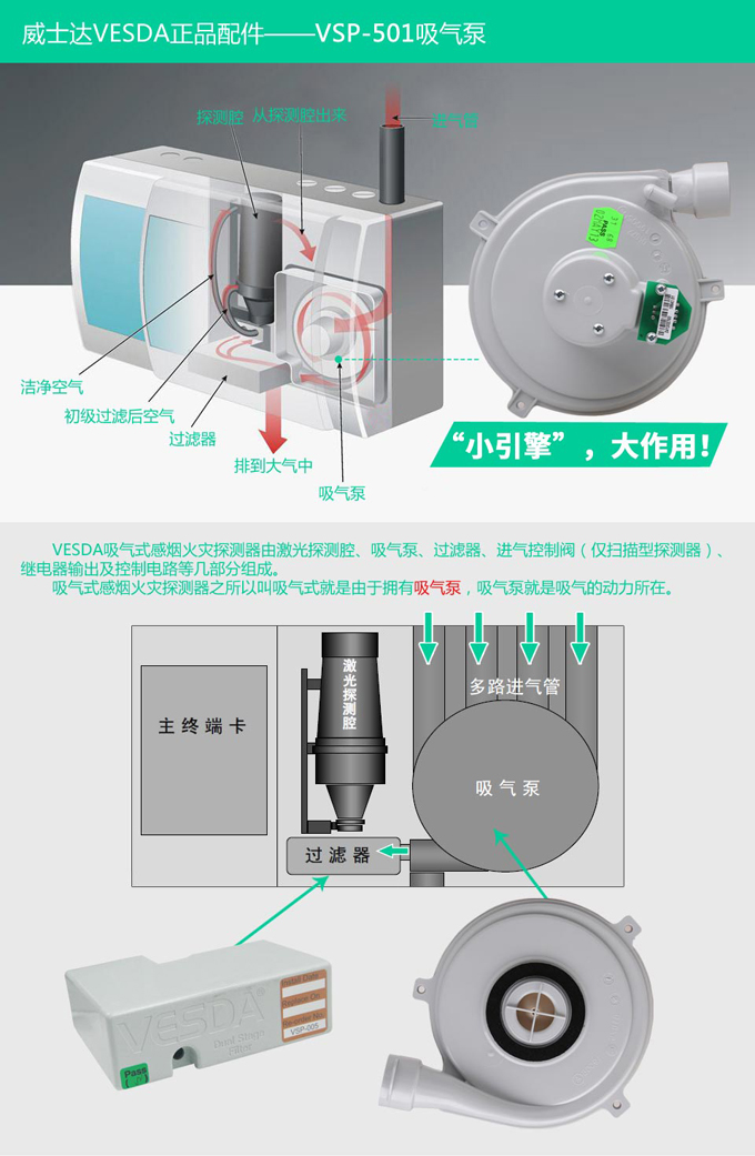 VSP-501吸氣泵 威士達(dá)抽氣泵