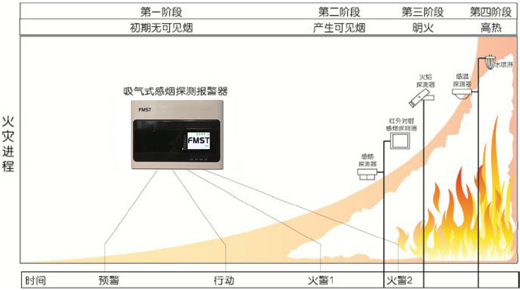 FMST-FXS-44D可探測的火災范圍