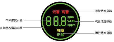 C630可燃氣體探測器顯示界面