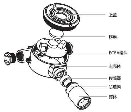 C630/E氣體檢測儀產(chǎn)品組件