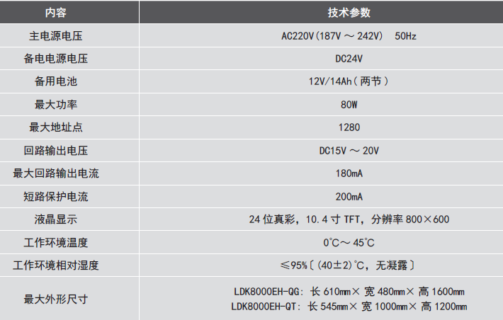 LDK8000EH-QG<a href=http://www.xiaofangw.com/dianqihuozai/ target=_blank class=infotextkey>電氣火災(zāi)監(jiān)控</a>設(shè)備參數(shù)