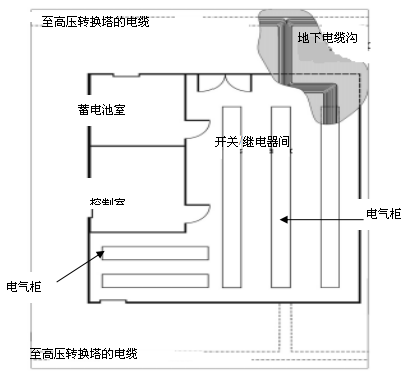  典型變電室布置圖