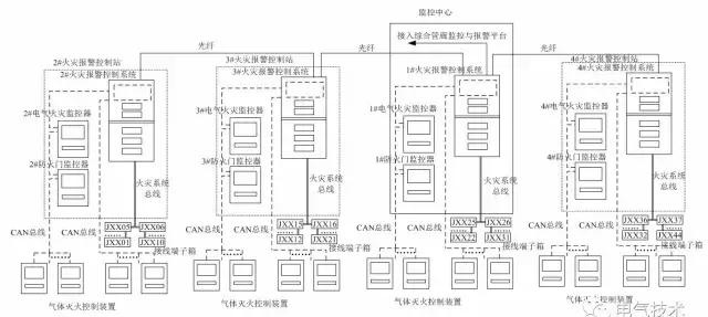 地下綜合管廊消防設(shè)計(jì)方案