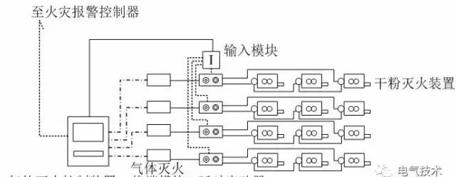 地下綜合管廊自動(dòng)滅火系統(tǒng)設(shè)計(jì)方案