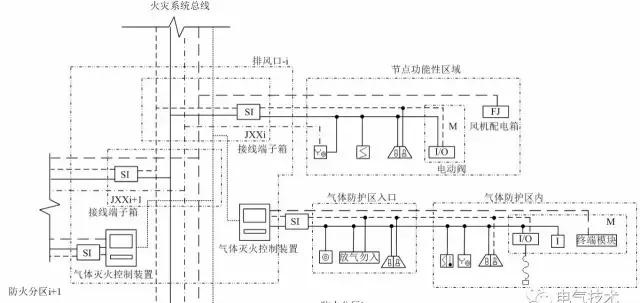 地下綜合管廊火災(zāi)自動(dòng)報(bào)警系統(tǒng)設(shè)計(jì)方案