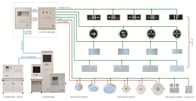 消防應急照明和疏散指示系統(tǒng)圖