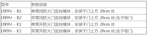 LN9M防火門監(jiān)控模塊選型