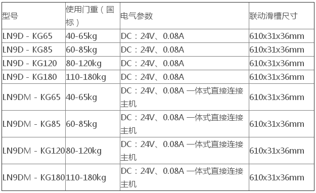 LN9D防火門電動(dòng)閉門器選型