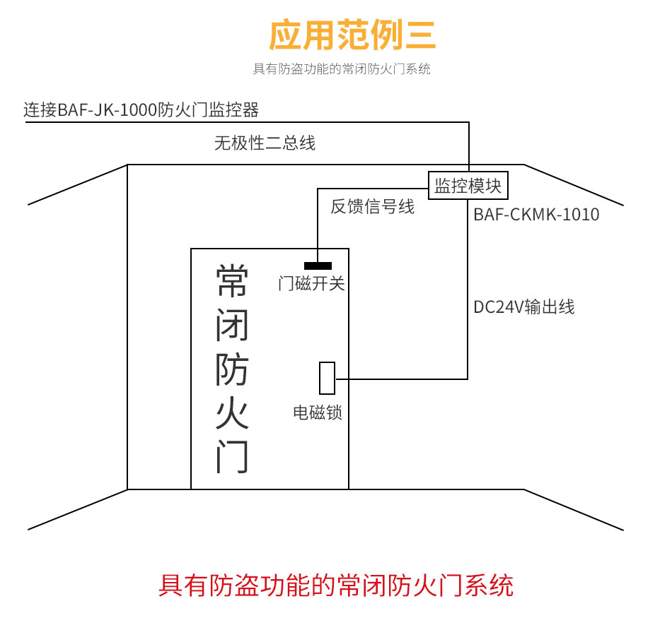 BAF-CKMK-1010防火門監(jiān)控模塊應(yīng)用