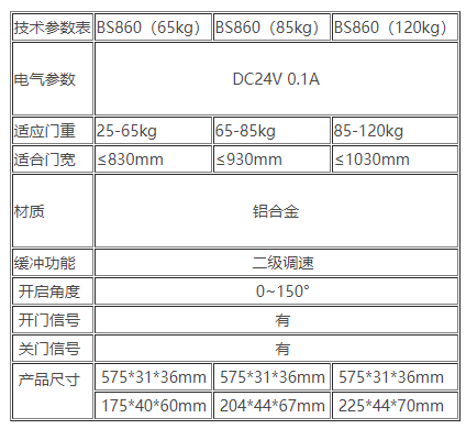 BS860防火門電動(dòng)閉門器