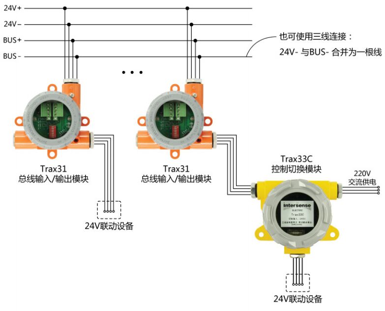 多個(gè)Trax31總線輸入輸出模塊連線方式