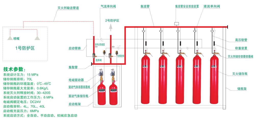 QME/70PL高壓二氧化碳滅火設(shè)備