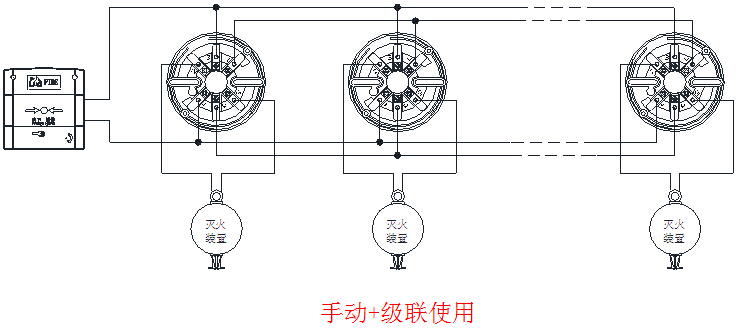 BK900D獨立式自動滅火啟動裝置應(yīng)用示意圖