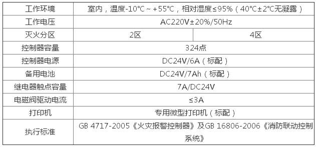 JB-QBL-QM300/4氣體滅火控制器