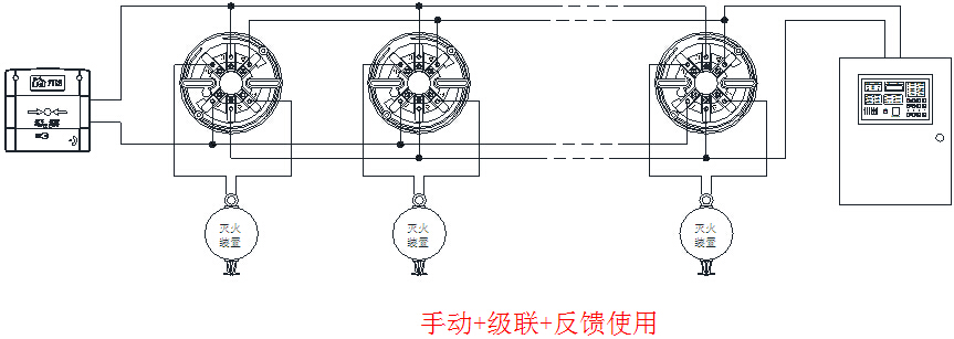 BK900D獨立式自動滅火啟動裝置應(yīng)用示意圖