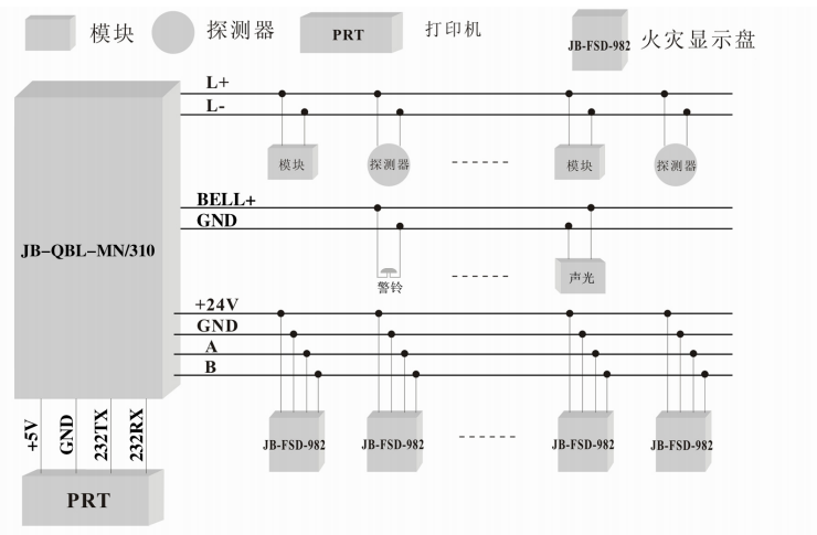 JB-QBL-MN/310火災(zāi)報警控制器系統(tǒng)接線圖