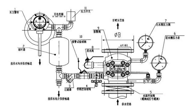 消防濕式報警閥結(jié)構(gòu)圖
