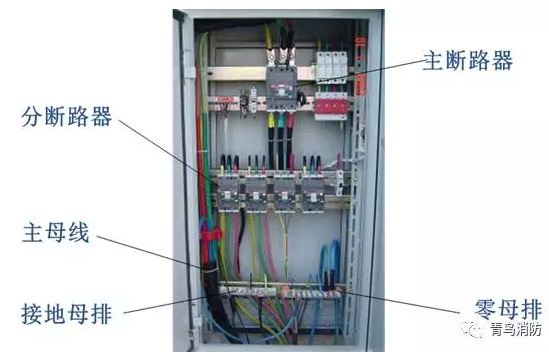 配電箱的組成部件