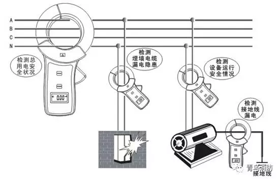 漏電報(bào)警檢查方法