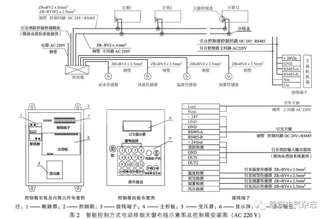 智能控制方式電動(dòng)排煙天窗布線示意圖及控制箱安裝圖