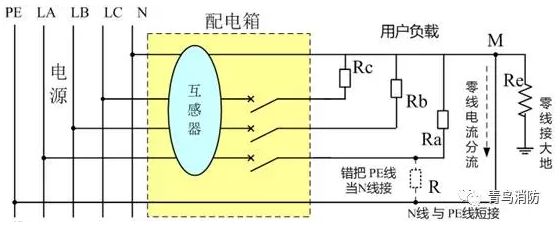 互感器用戶(hù)側(cè)零線重復(fù)接地