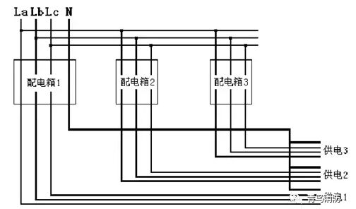 剩余電流探測(cè)器安裝選點(diǎn)錯(cuò)誤