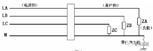 對(duì)地絕緣不良