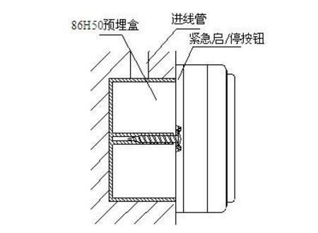 安裝方式