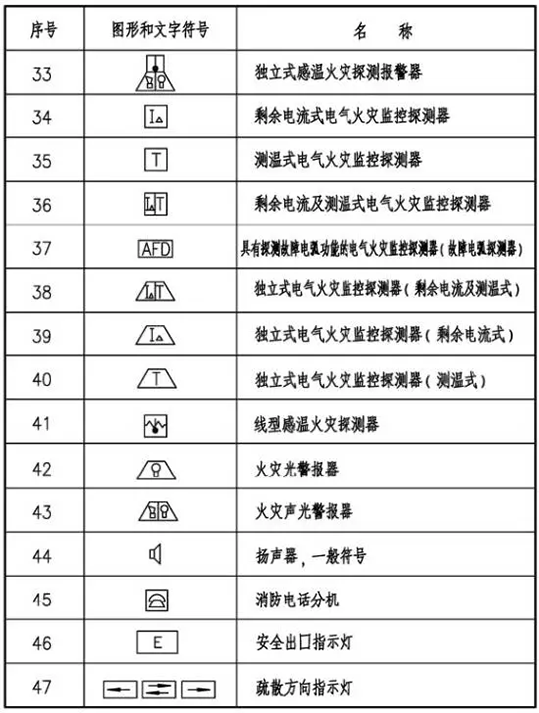 火災(zāi)自動(dòng)報(bào)警系統(tǒng)