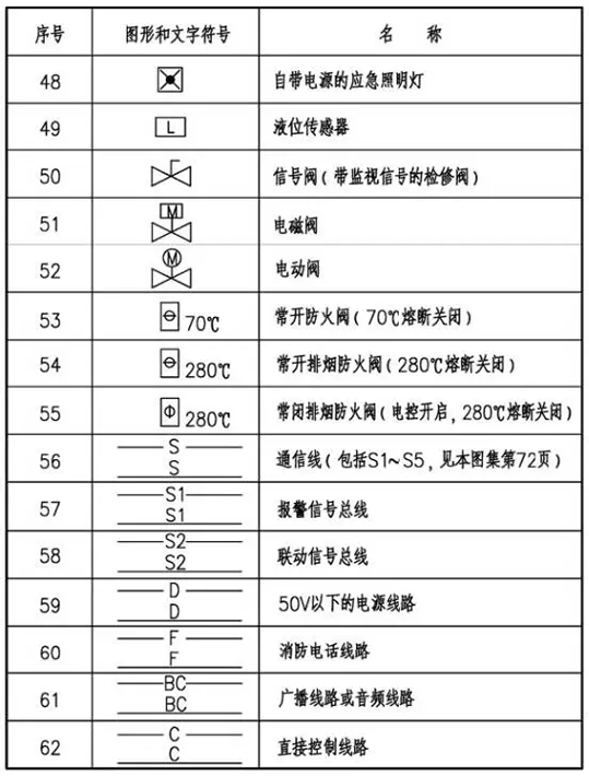 火災(zāi)自動(dòng)報(bào)警系統(tǒng)