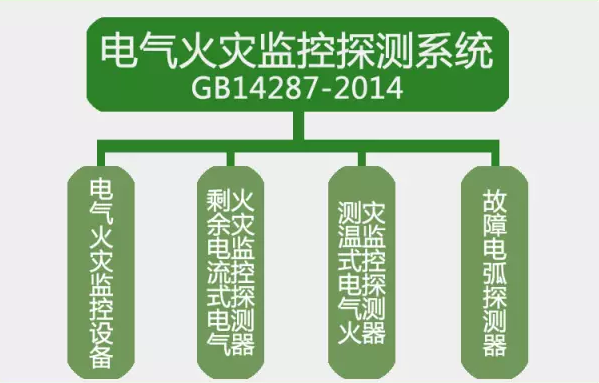 GB14287-2014<a href=http://www.xiaofangw.com/dianqihuozai/ target=_blank class=infotextkey>電氣火災(zāi)監(jiān)控</a>探測(cè)系統(tǒng)