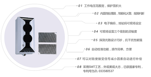 線型光束感煙火災(zāi)探測(cè)器