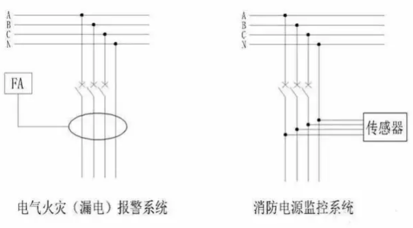 消防電源監(jiān)控系統(tǒng)與電氣火災(zāi)報警系統(tǒng)區(qū)別