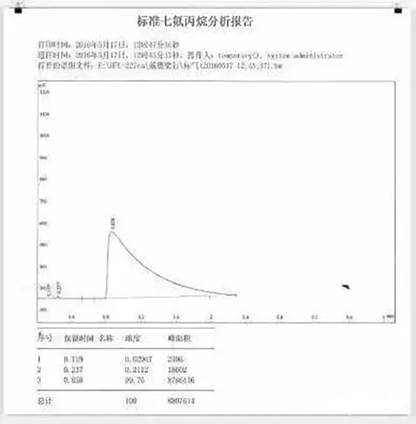 氣體滅火系統(tǒng)的安裝以及會(huì)發(fā)生爆炸危害的原因分析、檢測(cè)方法