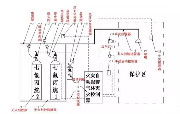 氣體滅火系統(tǒng)的安裝以及會(huì)發(fā)生爆炸危害的原因分析、檢測(cè)方法