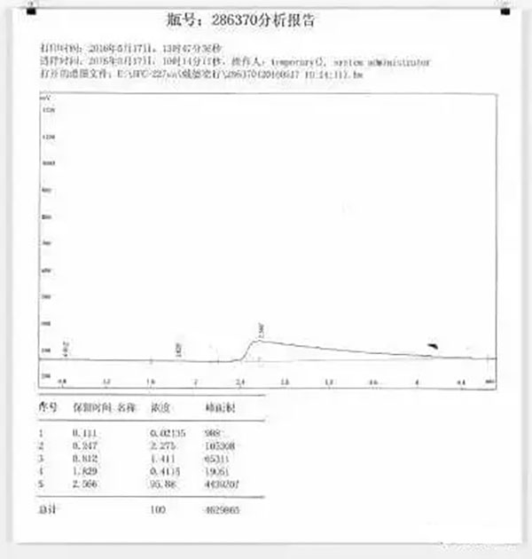 氣體滅火系統(tǒng)的安裝以及會(huì)發(fā)生爆炸危害的原因分析、檢測(cè)方法